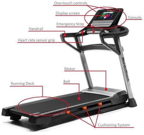 Parts of a treadmill